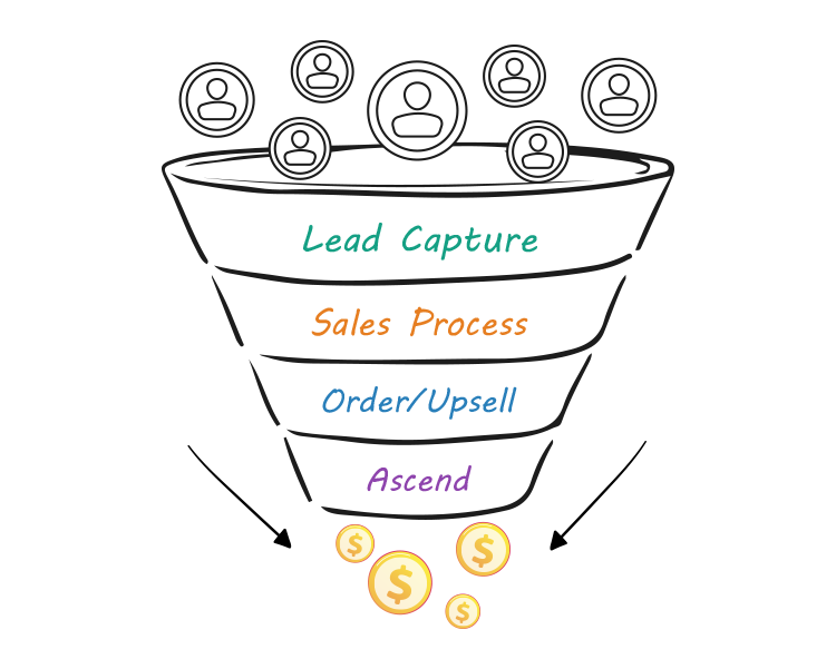 What-is-a-Sales-Funnel