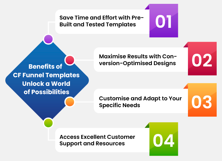 SEO-Optimized Insights into the Benefits