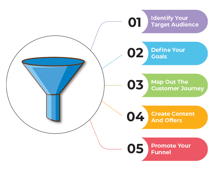 Step-by-Step Guide with ClickFunnels Templates