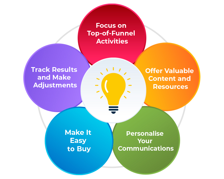 Tips for Navigating Recession with ClickFunnels Templates
